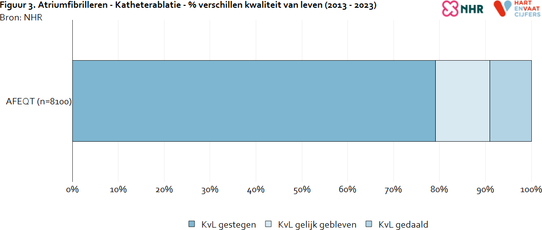 kvl_verschillen_atriumfibrilleren_katheterablatie_2025_20250804.png