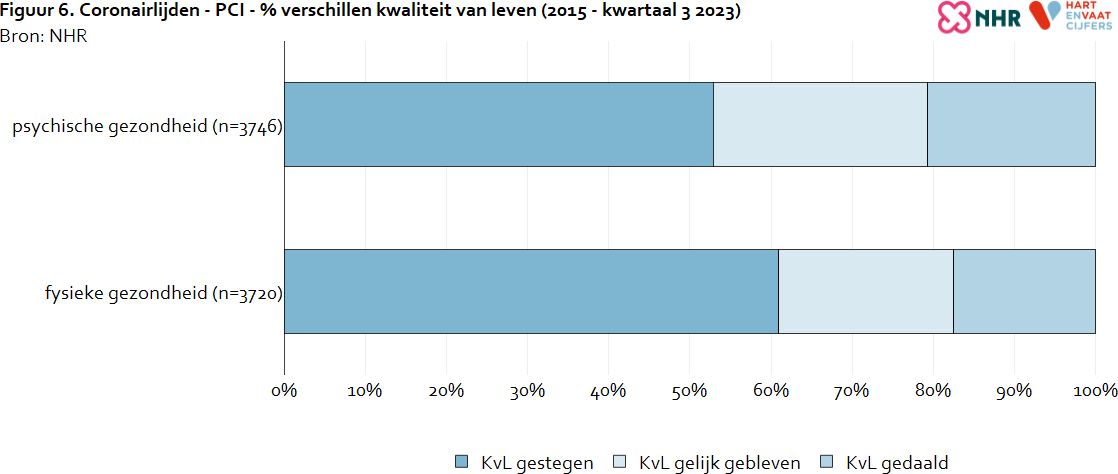 kvl_verschillen_coronairlijden_pci_20251010.jpg