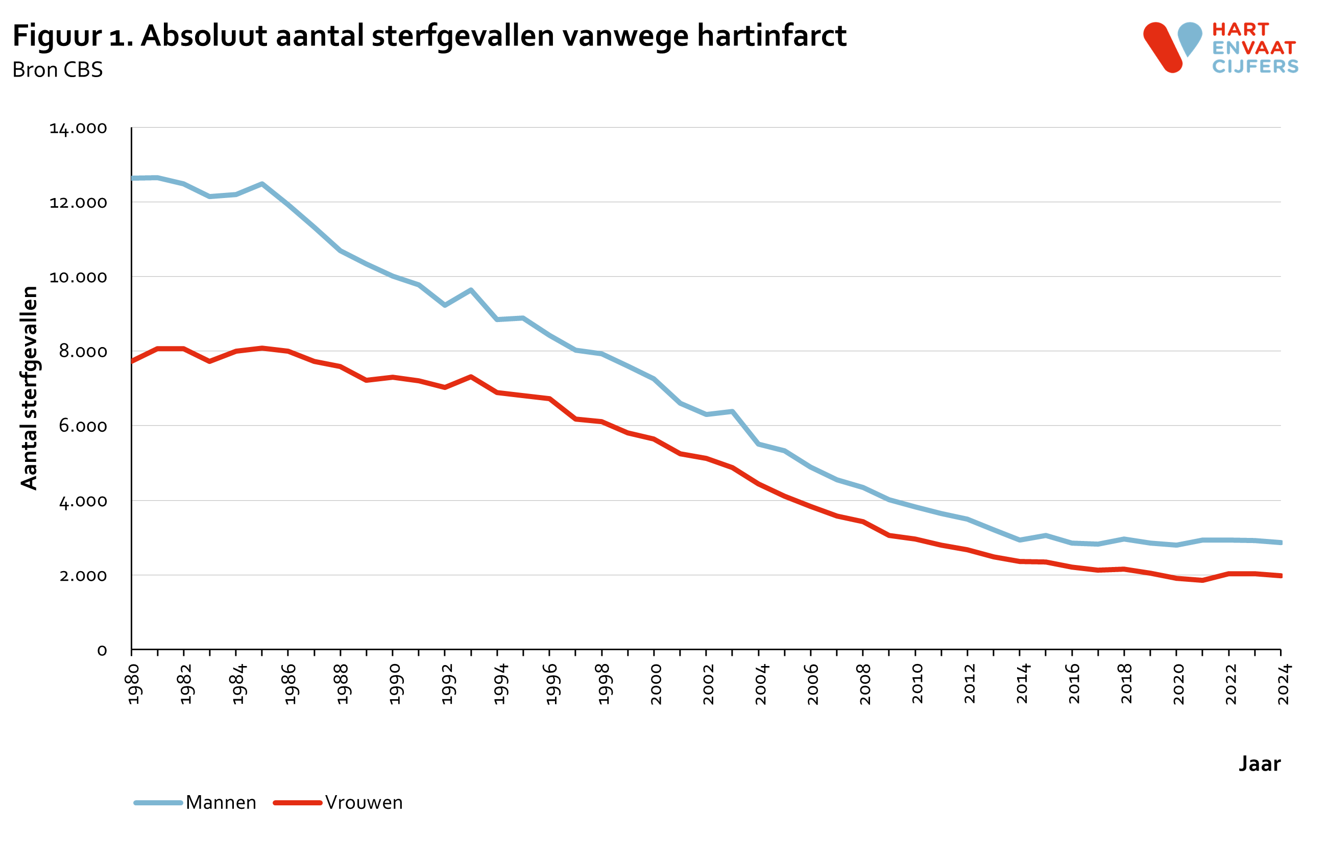 2025_f1_absoluut_aantal_sterfte_hartinfarct.png