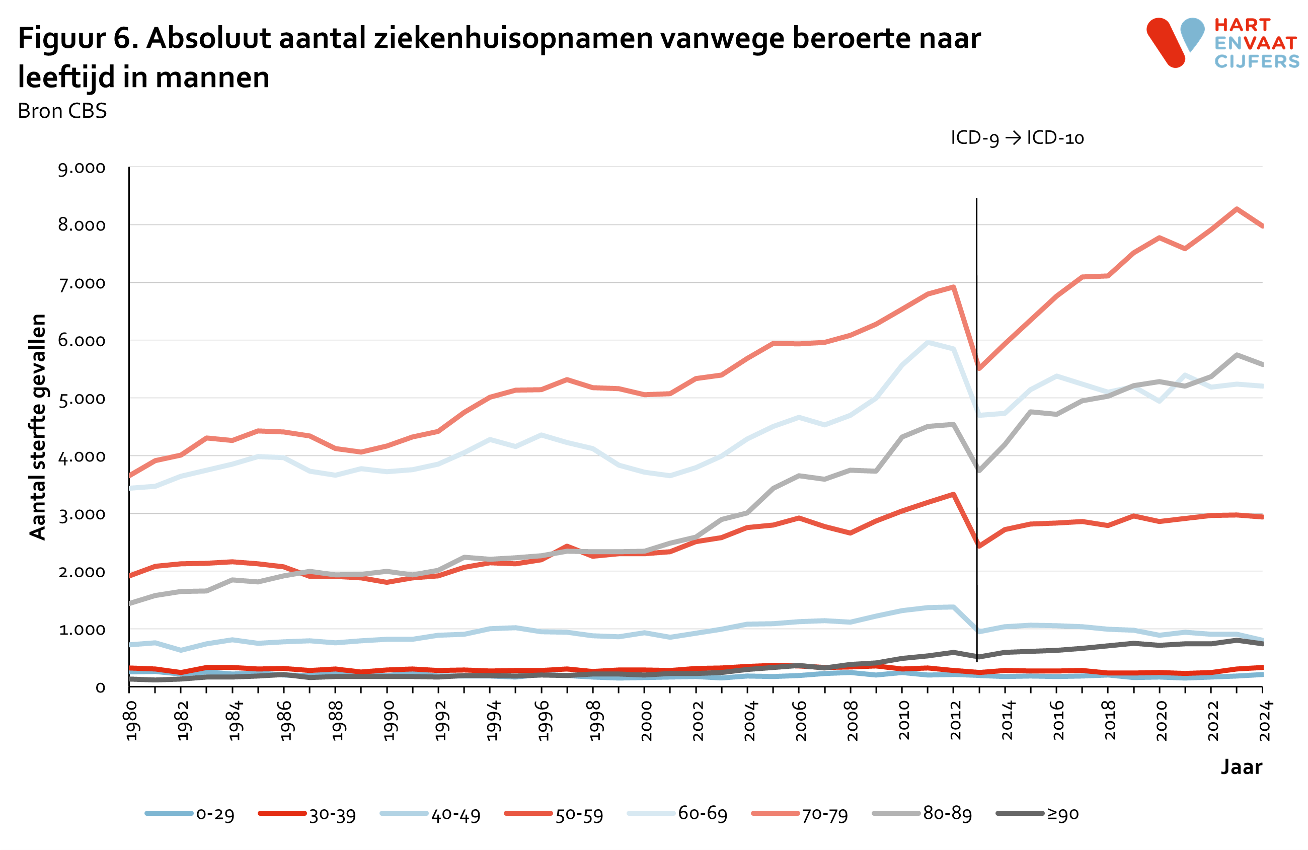 2025_f6_absoluut_ziekenhuisopnamen_beroerte_leeftijd_mannen.png
