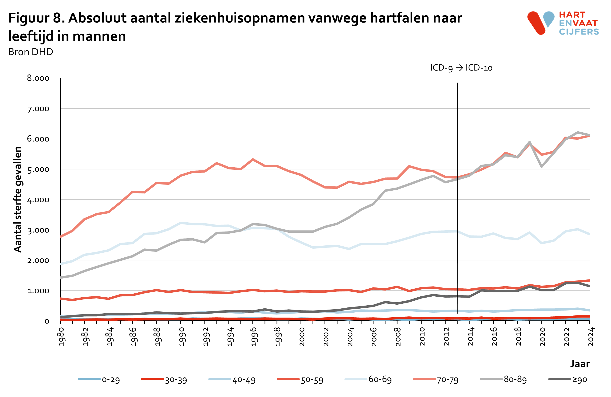 2025_f8_absoluut_ziekenhuisopnamen_hartfalen_leeftijd_mannen_1.png