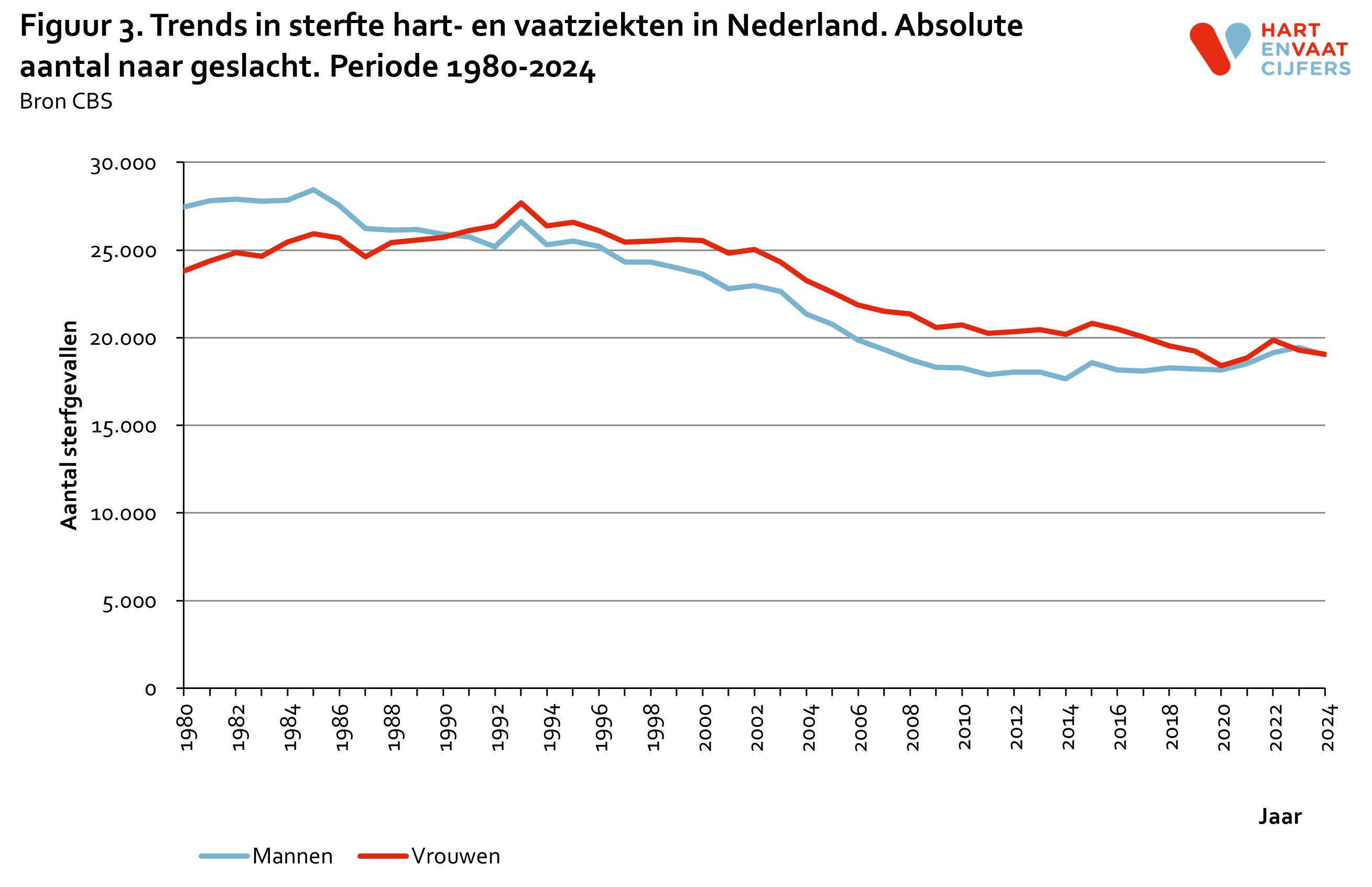 2025_figuur_3_trends_sterfte_naar_geslacht_2.png