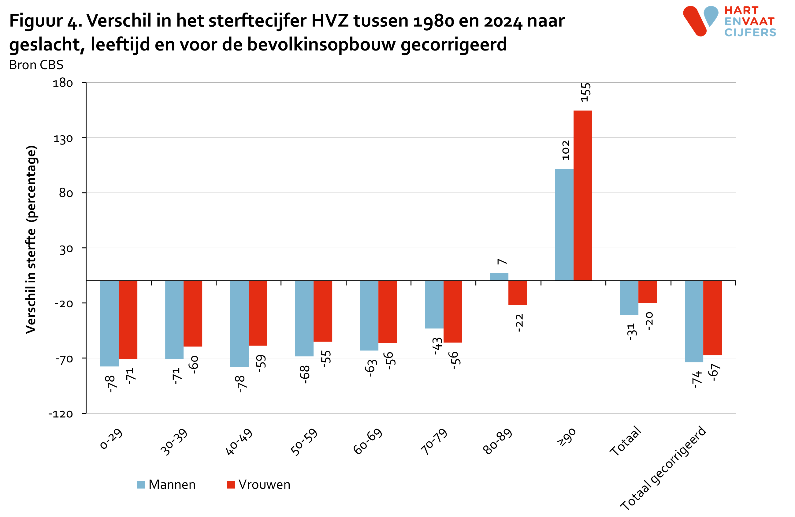 2025_figuur_4_verschil_in_sterftecijfer.png