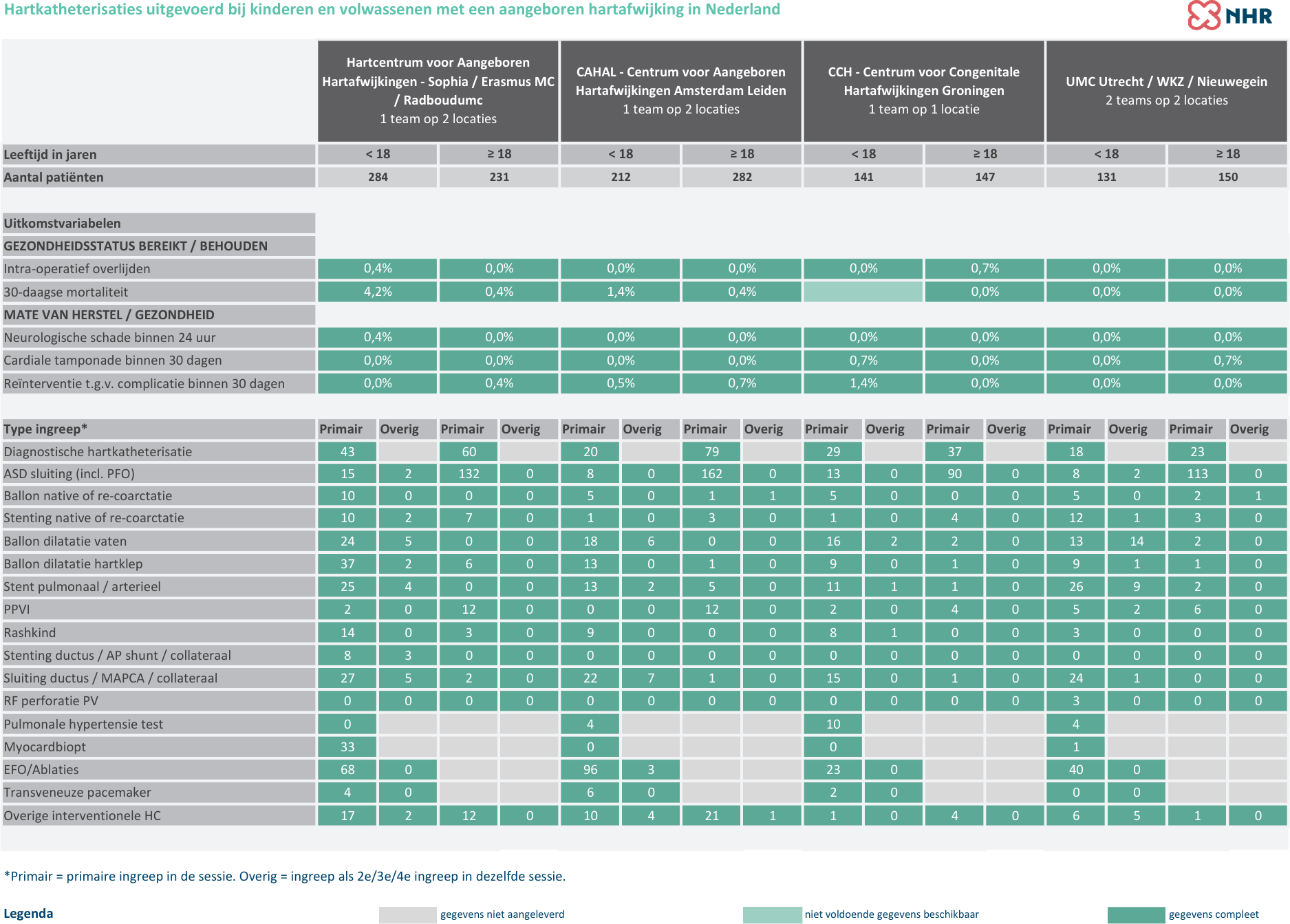 tabel_weergave_aangeleverde_data_hartcatheterisaties_2024_concept_v01.png