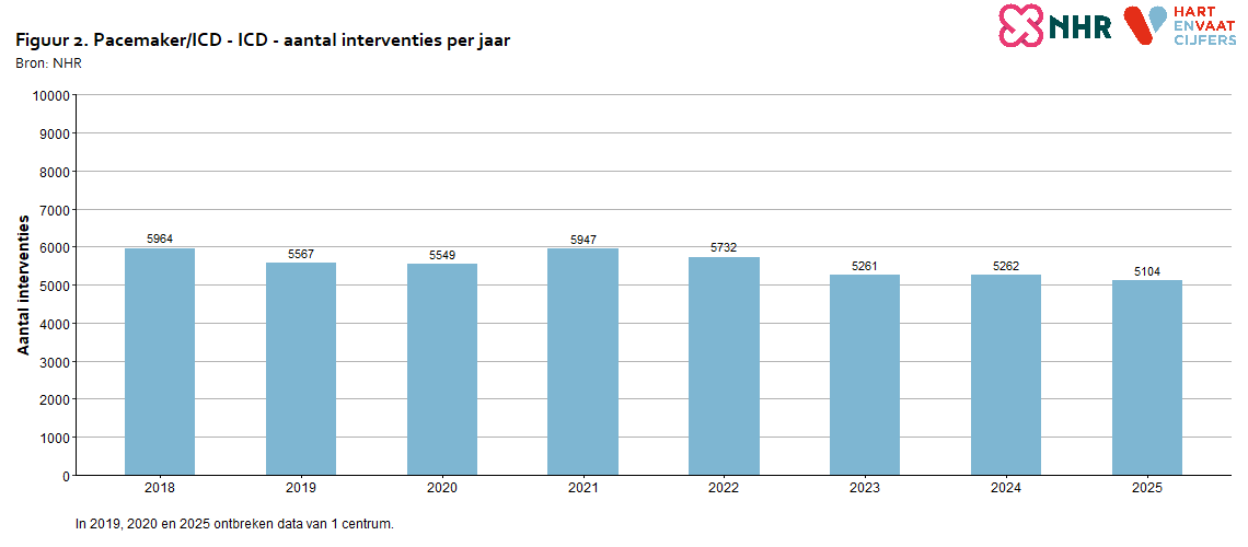 aantallen_per_jaar_pmicd_icd_2026_20260702.png