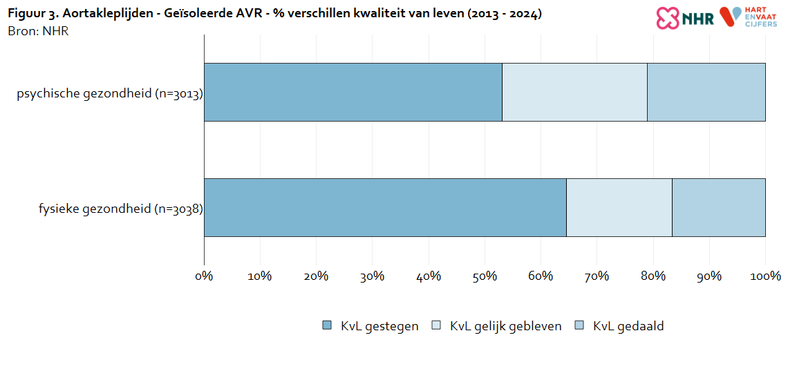 kvl_verschillen_aortakleplijden_avr_20260724.png