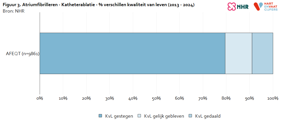 kvl_verschillen_atriumfibrilleren_katheterablatie_20260803.png
