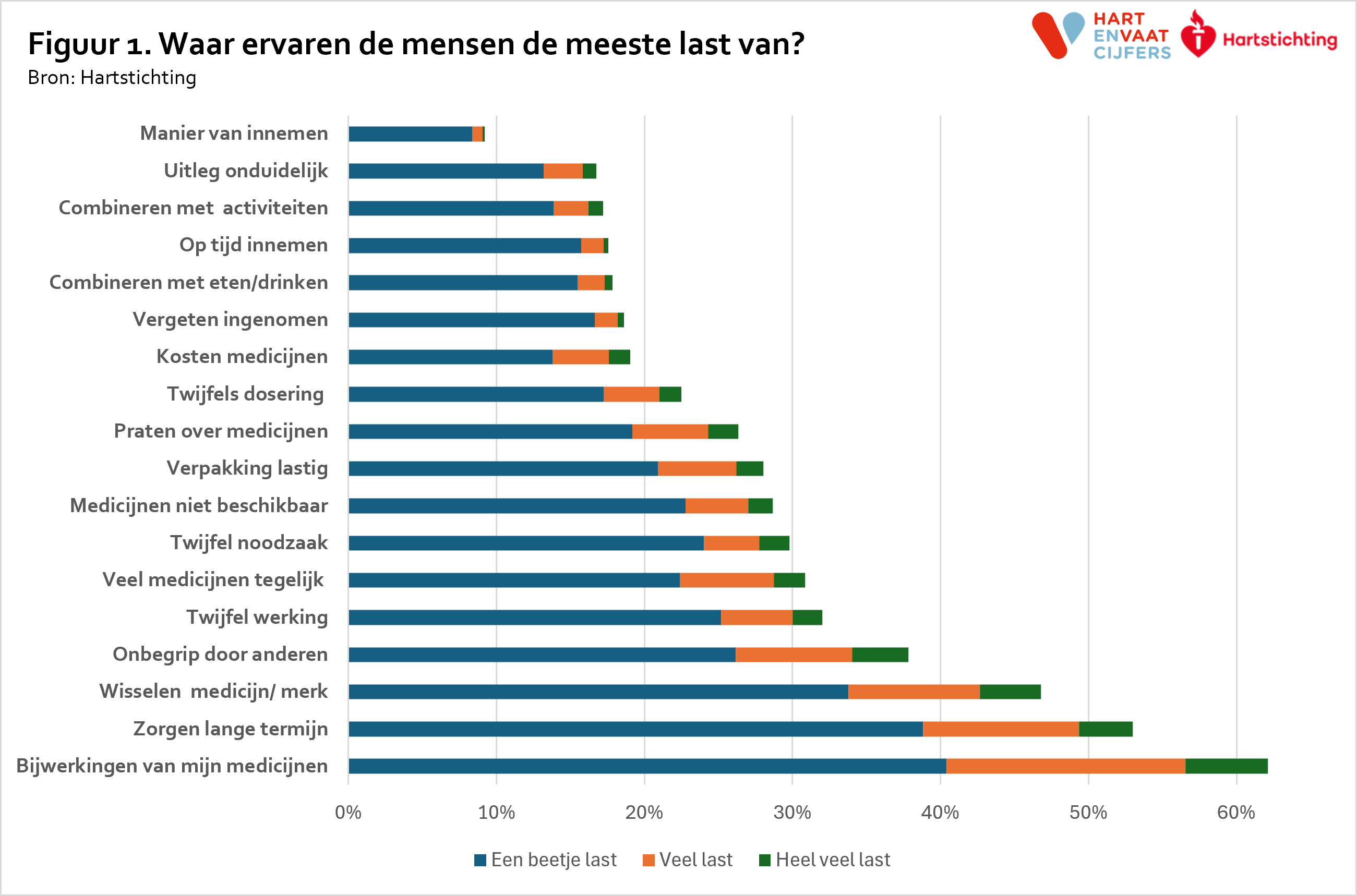 waar_ervaren_de_mensen_de_meeste_last_van_3.png
